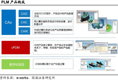 工業(yè)軟件行業(yè)國(guó)產(chǎn)替代勢(shì)在必行 機(jī)遇、挑戰(zhàn)與路徑啟示